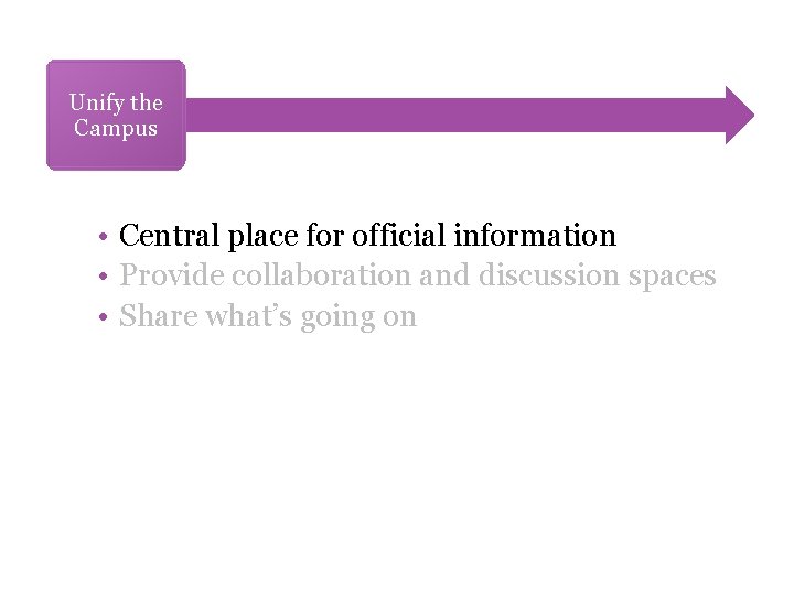 Unify the Campus • Central place for official information • Provide collaboration and discussion