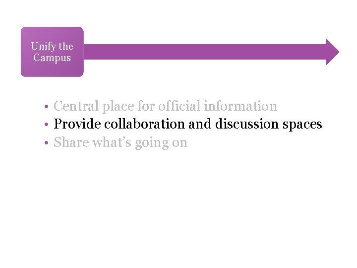 Unify the Campus • Central place for official information • Provide collaboration and discussion