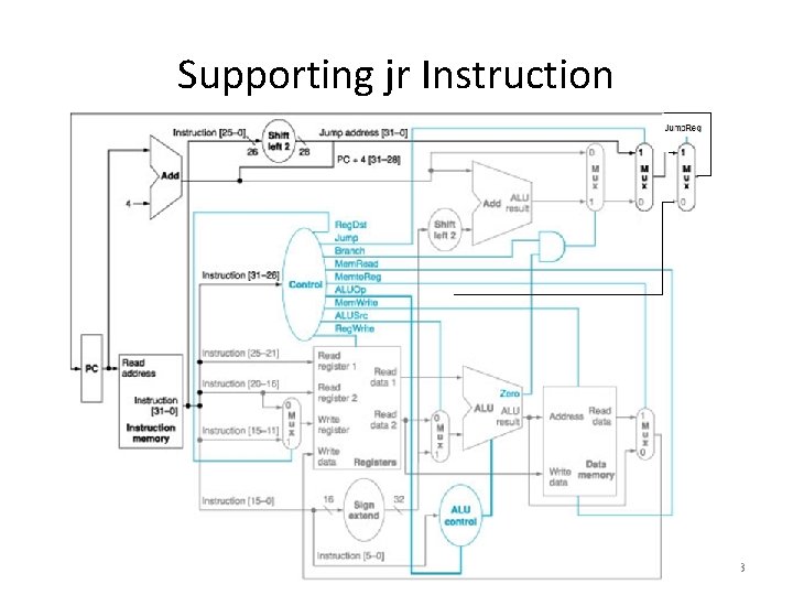 Supporting jr Instruction 3 