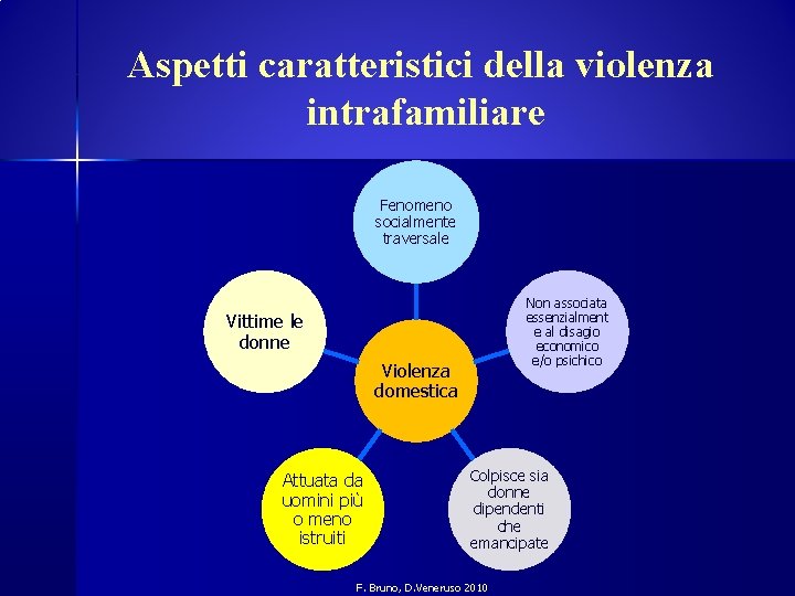 Aspetti caratteristici della violenza intrafamiliare Fenomeno socialmente traversale Non associata essenzialment e al disagio