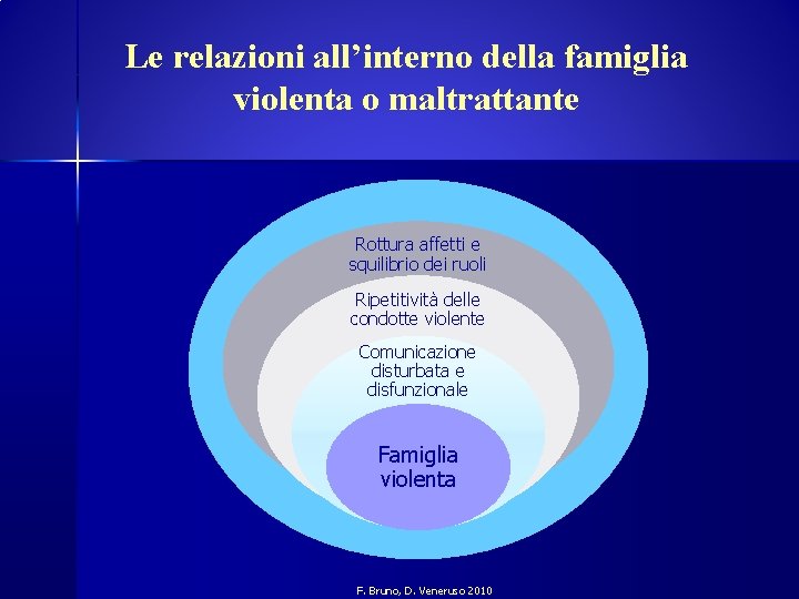 Le relazioni all’interno della famiglia violenta o maltrattante Rottura affetti Educazione rigidae e squilibrio