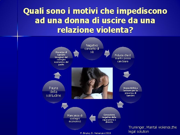 Quali sono i motivi che impediscono ad una donna di uscire da una relazione