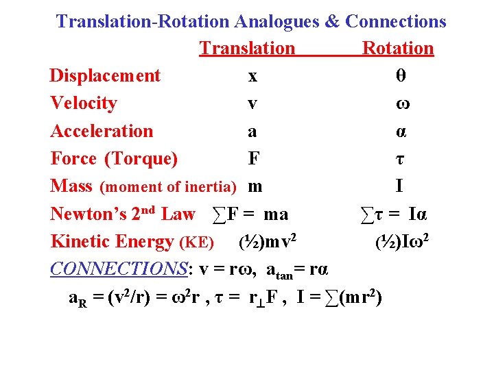 Translation-Rotation Analogues & Connections Translation Rotation Displacement x θ Velocity v ω Acceleration a