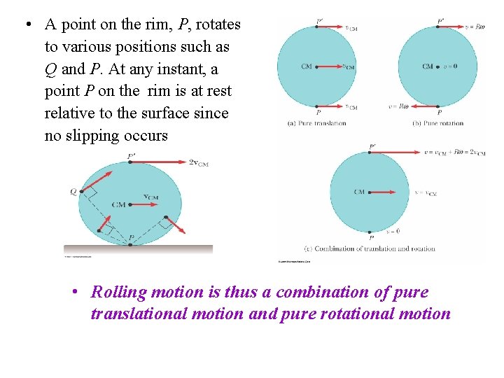  • A point on the rim, P, rotates to various positions such as
