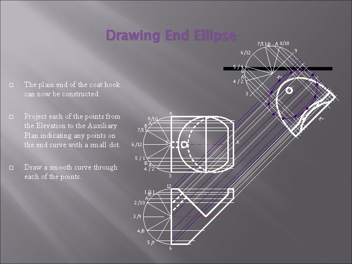 Drawing End Ellipse 7/11 B A 8/10 9 6 /12 Project each of the
