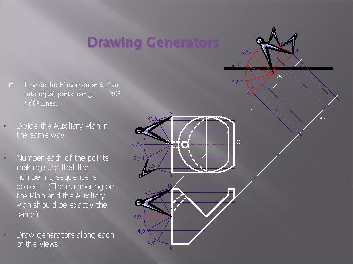 Drawing Generators 7/11 8 /10 9 6 /12 5 /1 4/2 Divide the Elevation