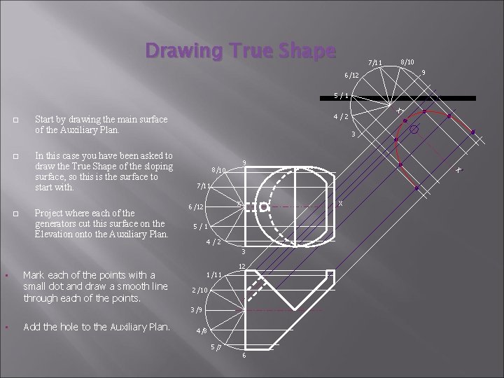 Drawing True Shape 7/11 8/10 9 6 /12 5/1 Project where each of the