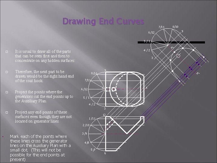 Drawing End Curves 7/11 8/10 9 6 /12 5/1 • 4/2 It is usual