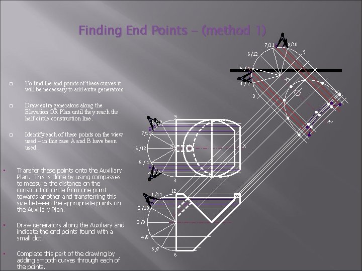 Finding End Points - (method 1) 7/11 B A 8/10 9 6 /12 To