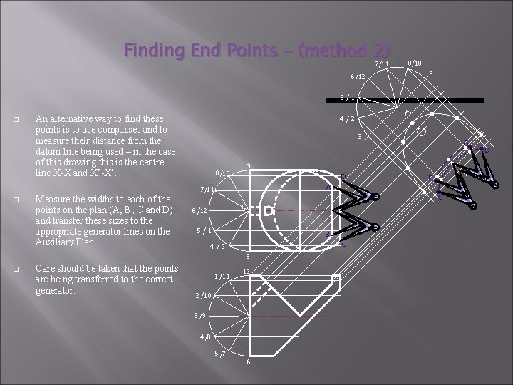 Finding End Points - (method 2) 7/11 8/10 9 6 /12 5/1 An alternative