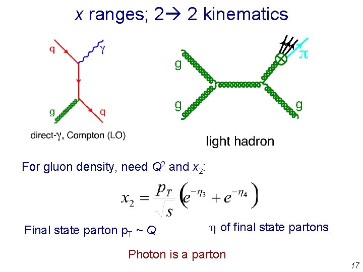 x ranges; 2 2 kinematics For gluon density, need Q 2 and x 2: