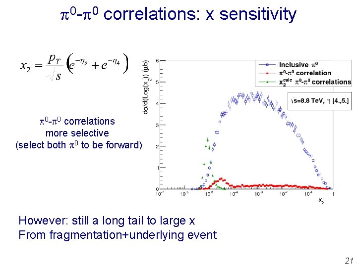 p 0 -p 0 correlations: x sensitivity p 0 -p 0 correlations more selective