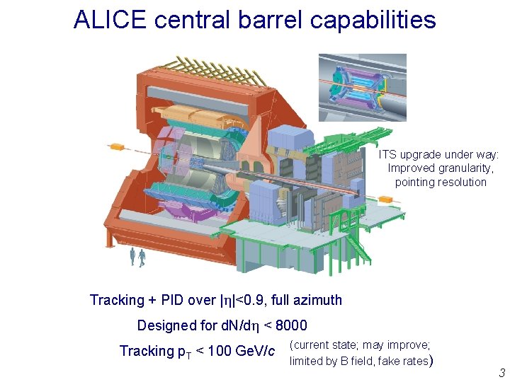 ALICE central barrel capabilities ITS upgrade under way: Improved granularity, pointing resolution Tracking +