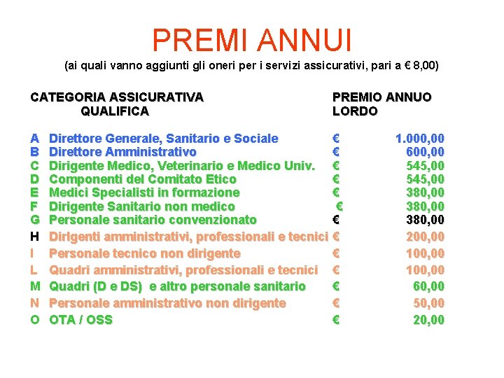 PREMI ANNUI (ai quali vanno aggiunti gli oneri per i servizi assicurativi, pari a