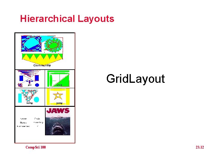 Hierarchical Layouts Grid. Layout Comp. Sci 100 23. 12 