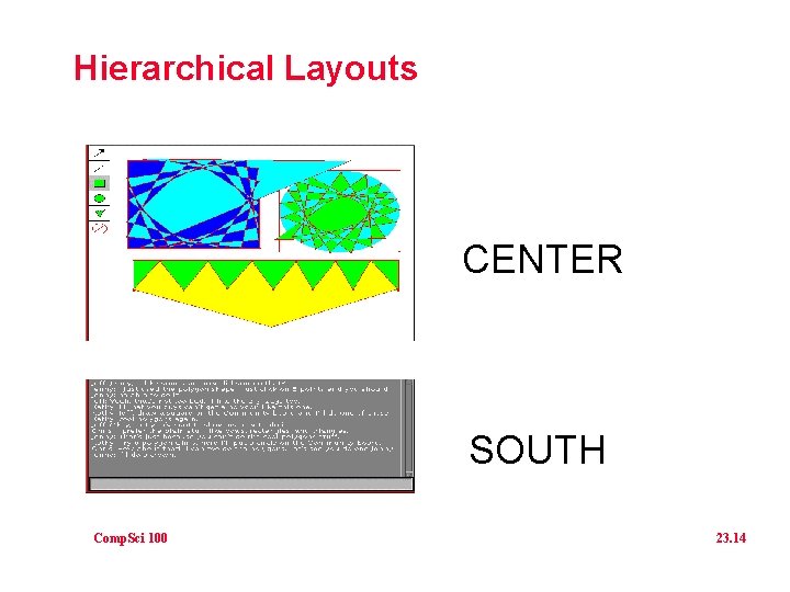 Hierarchical Layouts CENTER SOUTH Comp. Sci 100 23. 14 