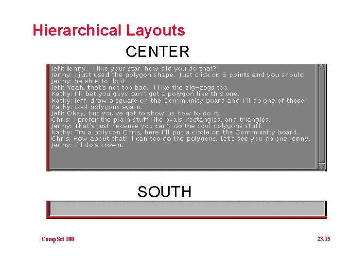 Hierarchical Layouts CENTER SOUTH Comp. Sci 100 23. 15 