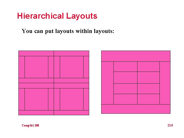 Hierarchical Layouts You can put layouts within layouts: Comp. Sci 100 23. 9 