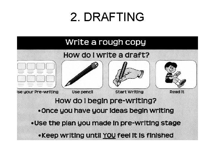 2. DRAFTING 