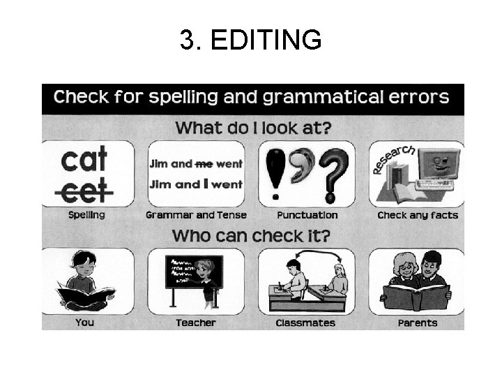 3. EDITING 