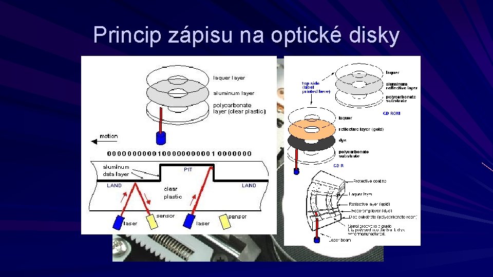 Princip zápisu na optické disky 