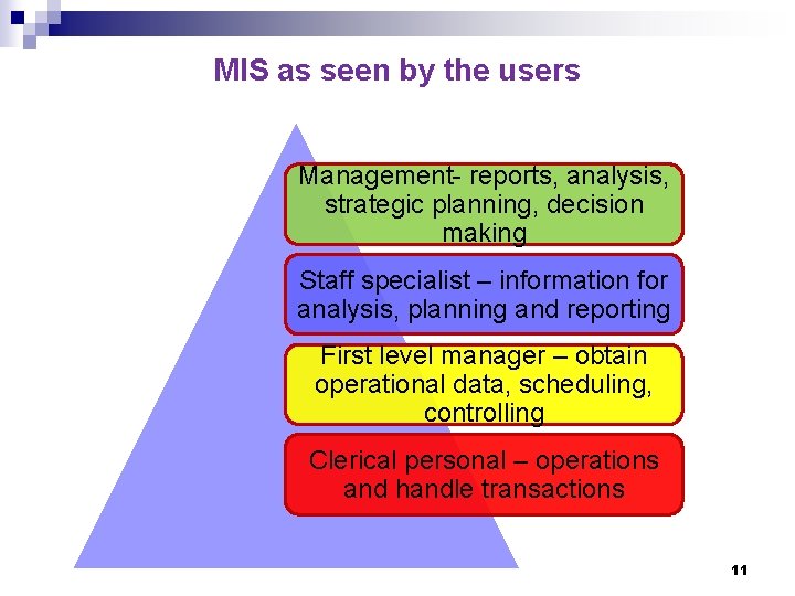 MIS as seen by the users Management- reports, analysis, strategic planning, decision making Staff