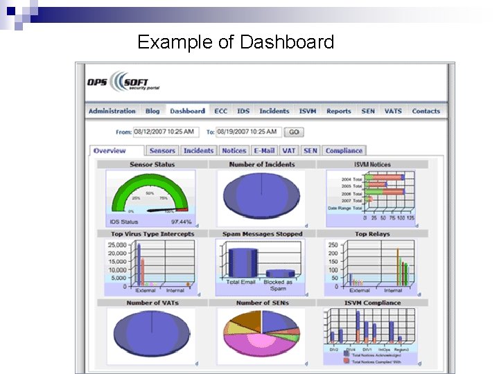 Example of Dashboard 