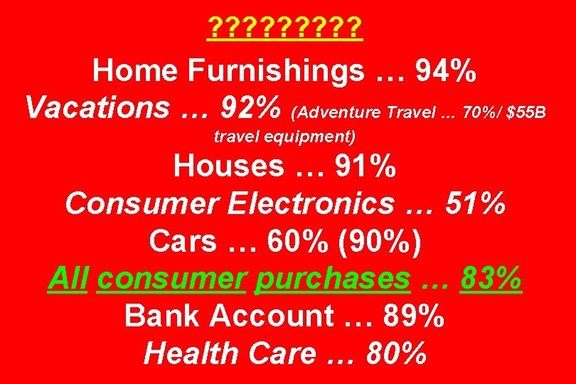 ? ? ? ? ? Home Furnishings … 94% Vacations … 92% (Adventure Travel