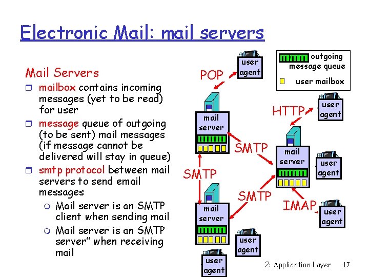 Electronic Mail: mail servers Mail Servers r mailbox contains incoming messages (yet to be