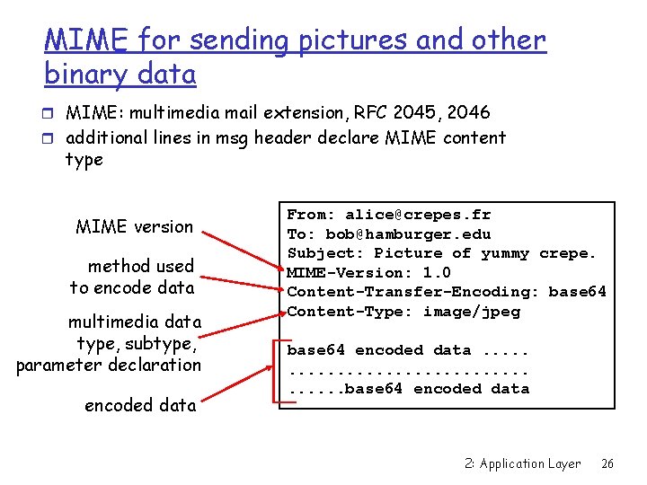 MIME for sending pictures and other binary data r MIME: multimedia mail extension, RFC