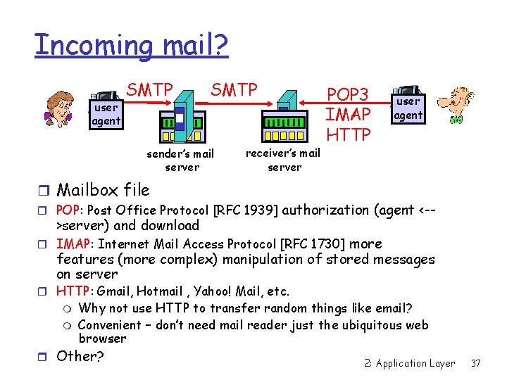 Incoming mail? user agent SMTP sender’s mail server receiver’s mail server r Mailbox file