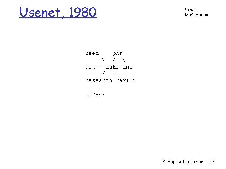 Usenet, 1980 Credit: Mark Horton reed phs  /  uok---duke-unc /  research