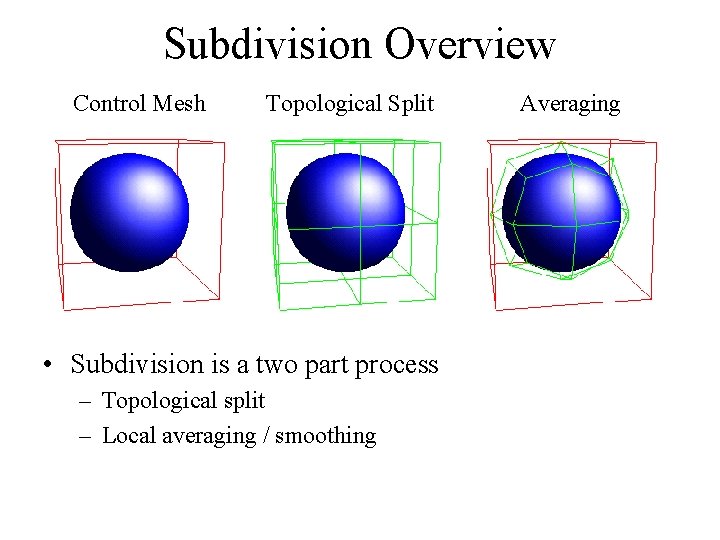 Subdivision Overview Control Mesh Topological Split • Subdivision is a two part process –