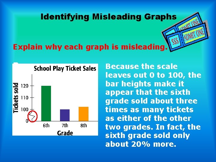 Identifying Misleading Graphs Explain why each graph is misleading. Because the scale leaves out