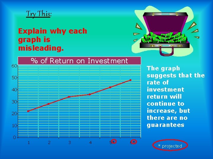 Try This: Explain why each graph is misleading. % of Return on Investment 60