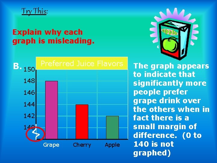 Try This: Explain why each graph is misleading. B. 150 Preferred Juice Flavors 148