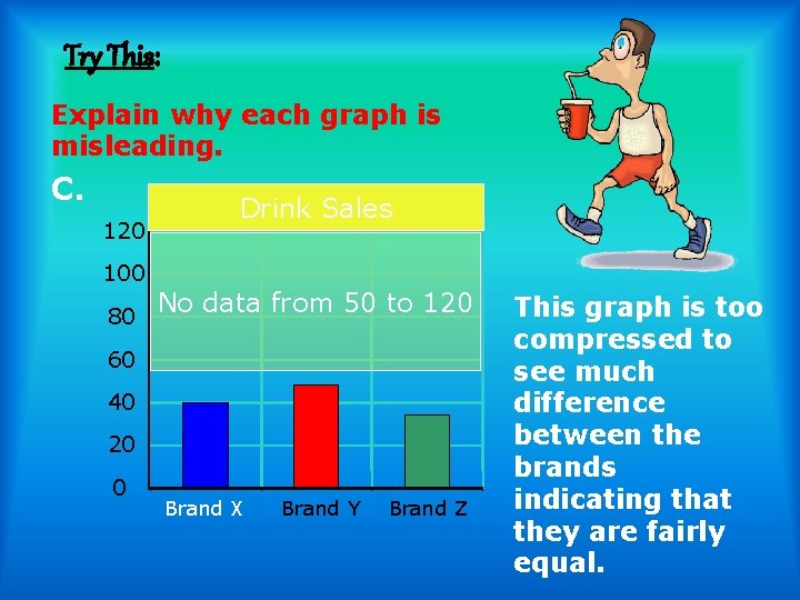 Try This: Explain why each graph is misleading. C. 120 100 80 Drink Sales