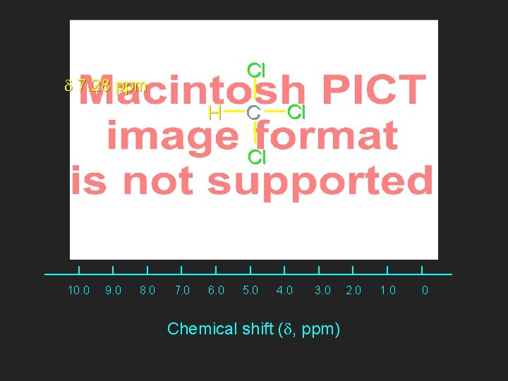 Cl d 7. 28 ppm H C Cl Cl 10. 0 9. 0 8.