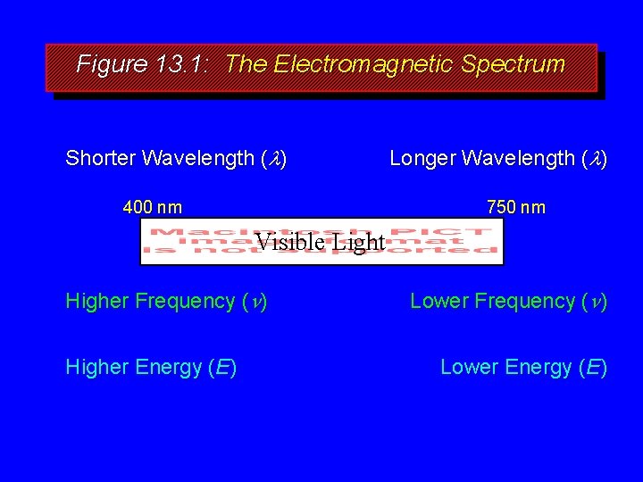 Figure 13. 1: The Electromagnetic Spectrum Shorter Wavelength (l) 400 nm Longer Wavelength (l)