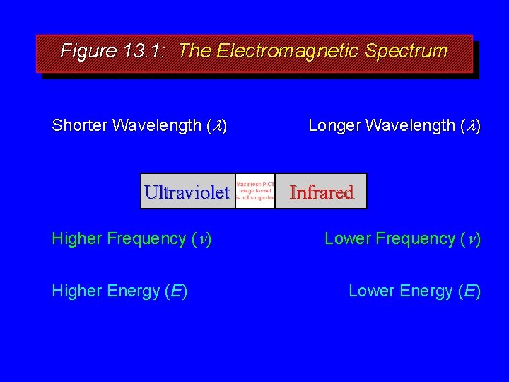 Figure 13. 1: The Electromagnetic Spectrum Shorter Wavelength (l) Ultraviolet Higher Frequency (n) Higher