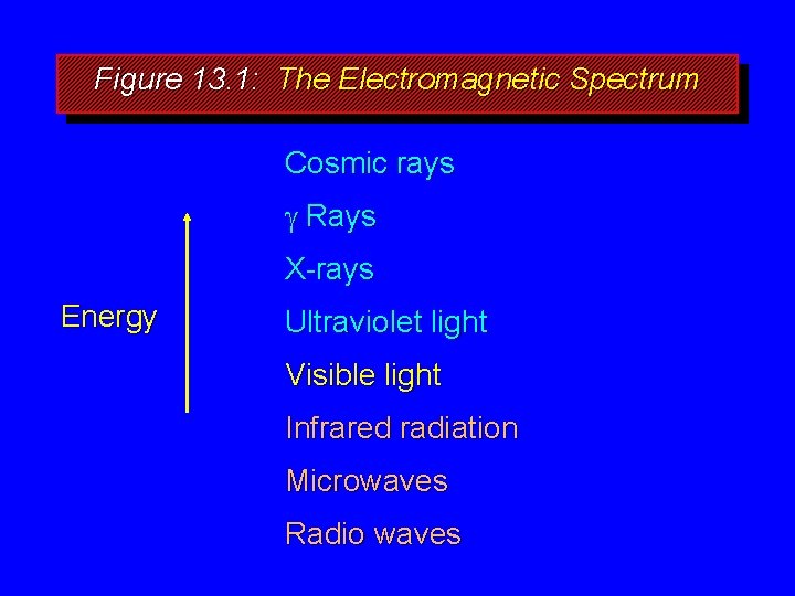 Figure 13. 1: The Electromagnetic Spectrum Cosmic rays g Rays X-rays Energy Ultraviolet light