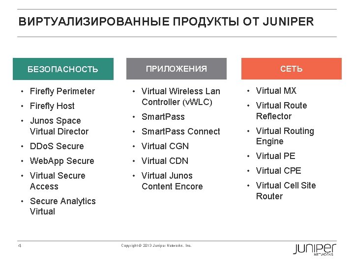 ВИРТУАЛИЗИРОВАННЫЕ ПРОДУКТЫ ОТ JUNIPER БЕЗОПАСНОСТЬ • Firefly Perimeter • Firefly Host ПРИЛОЖЕНИЯ • Virtual