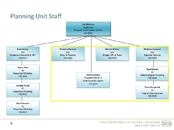 Planning Unit Staff 6 