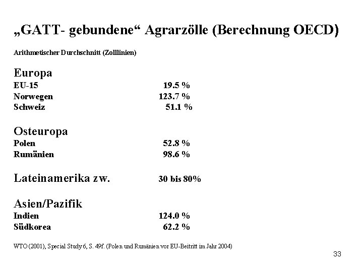„GATT- gebundene“ Agrarzölle (Berechnung OECD) Arithmetischer Durchschnitt (Zolllinien) Europa EU-15 Norwegen Schweiz 19. 5