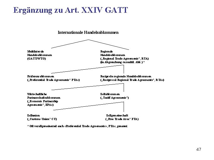 Ergänzung zu Art. XXIV GATT Internationale Handelsabkommen Multilaterale Handelsabkommen (GATT/WTO) Regionale Handelsabkommen („Regional Trade