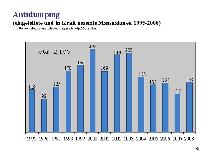 Antidumping (eingeleitete und in Kraft gesetzte Massnahmen 1995 -2008) http: //www. wto. org/english/news_e/pres 09_e/pr