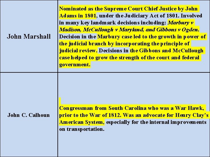 John Marshall John C. Calhoun Nominated as the Supreme Court Chief Justice by John