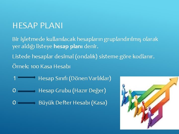 HESAP PLANI Bir işletmede kullanılacak hesapların gruplandırılmış olarak yer aldığı listeye hesap planı denir.