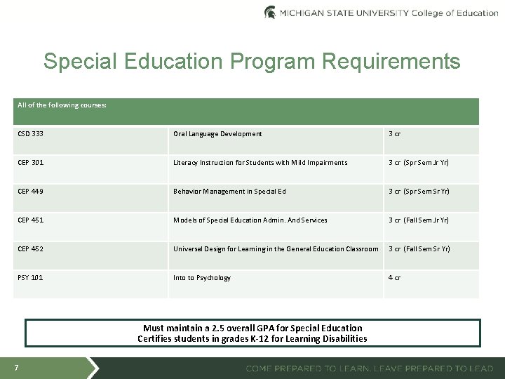 Special Education Program Requirements All of the following courses: CSD 333 Oral Language Development