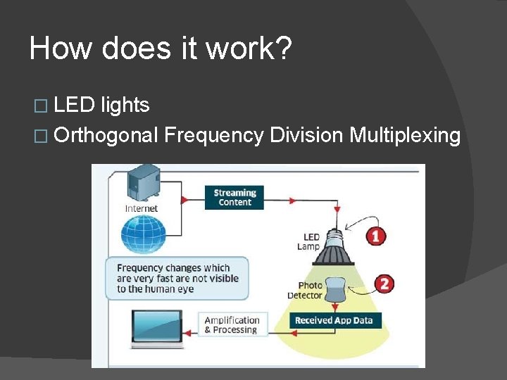 How does it work? � LED lights � Orthogonal Frequency Division Multiplexing 
